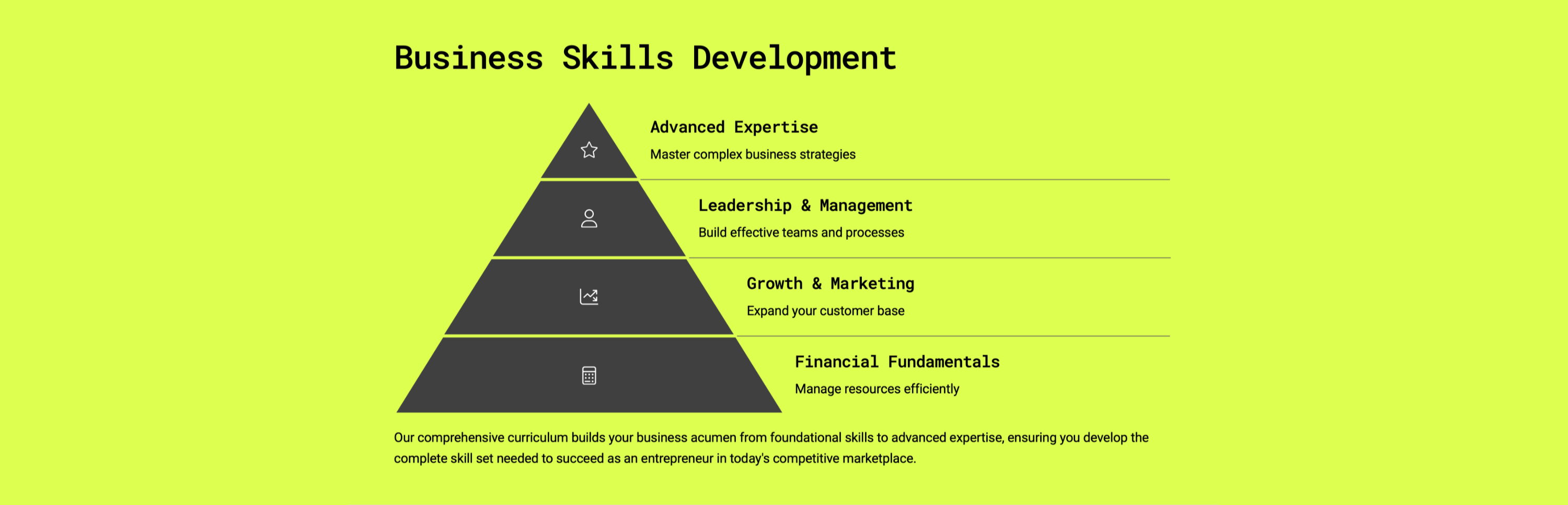 business skill development